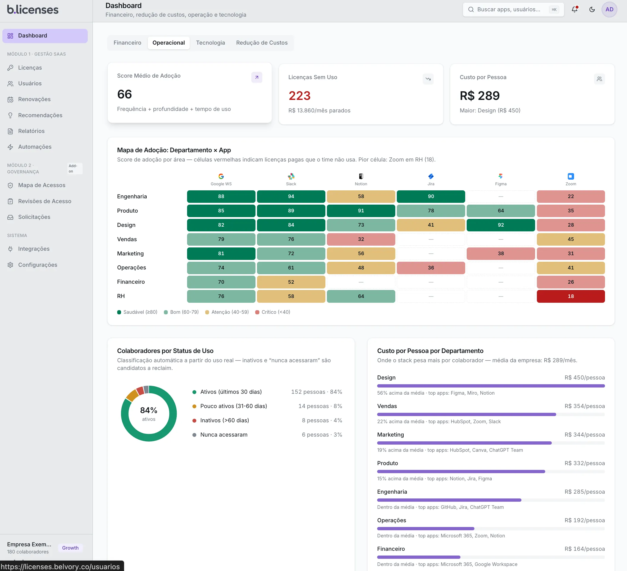 Dashboard b.licenses - Modo Claro