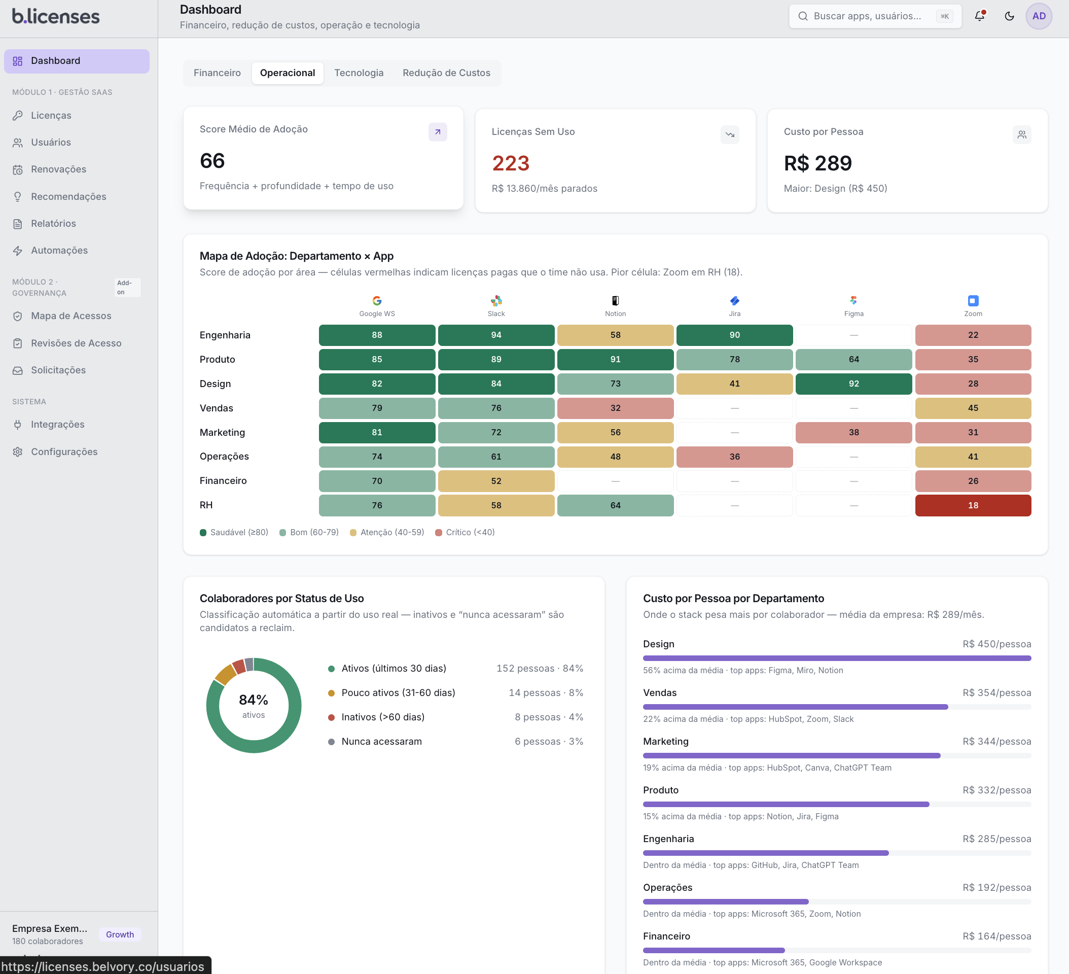 Dashboard b.licenses - Modo Claro