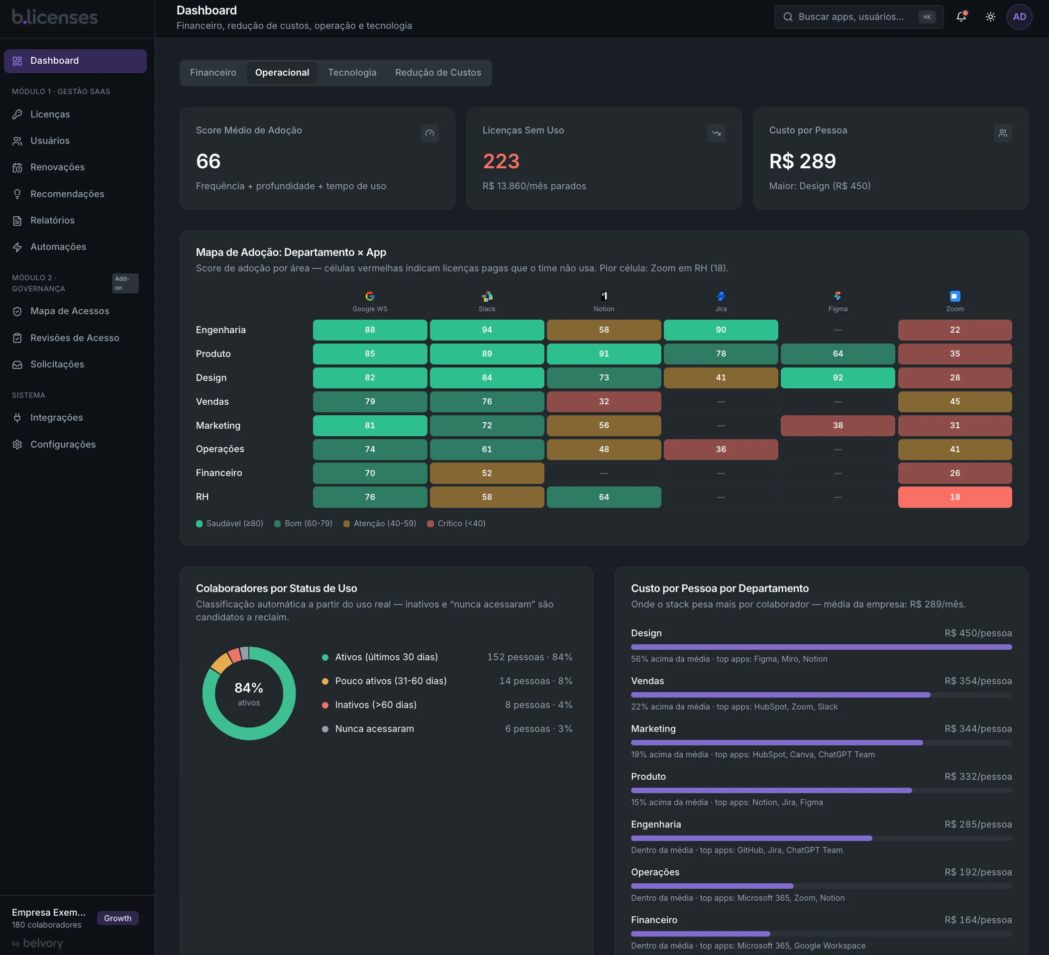 Dashboard b.licenses - Modo Escuro