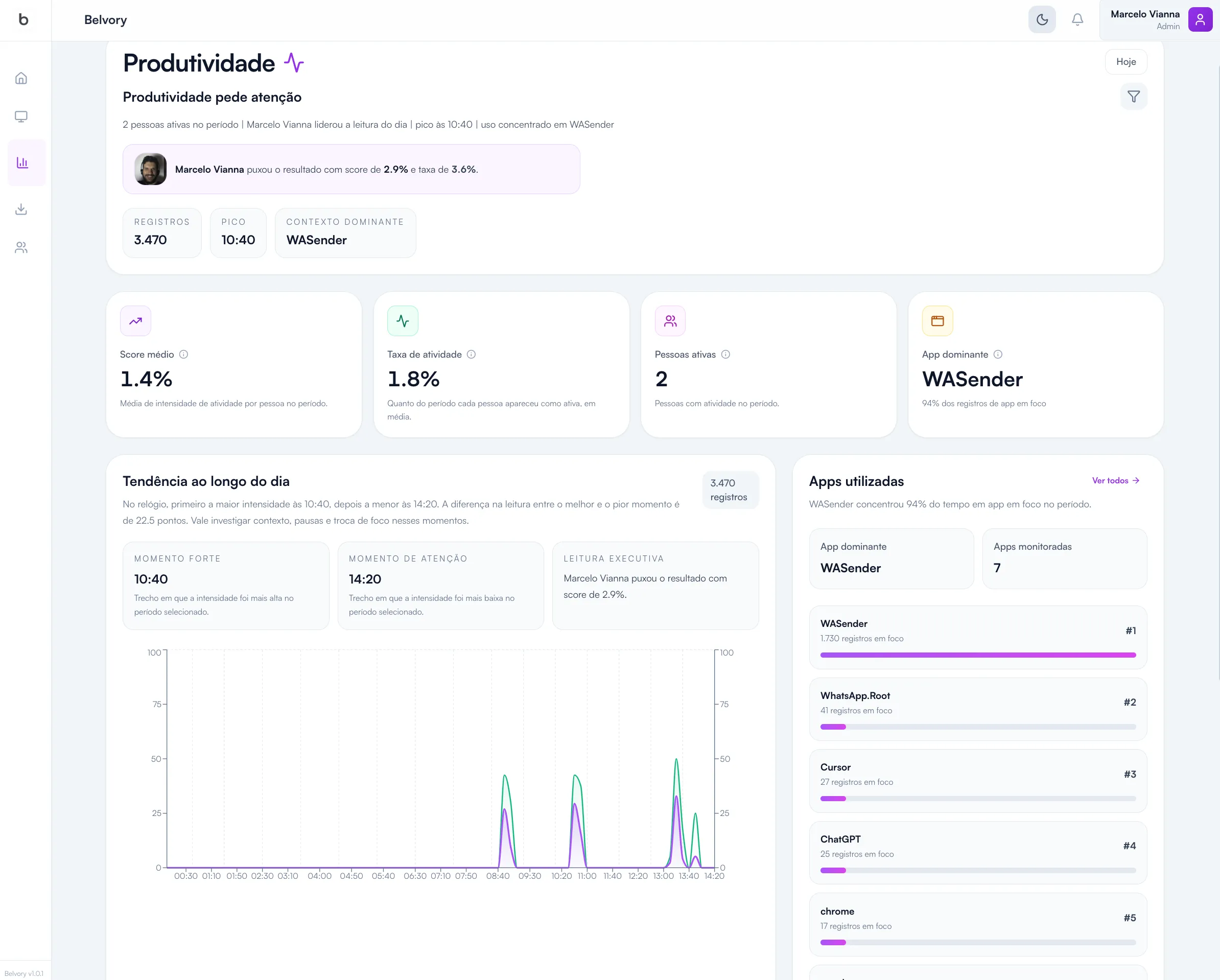 Dashboard b.nodefy - Modo Claro